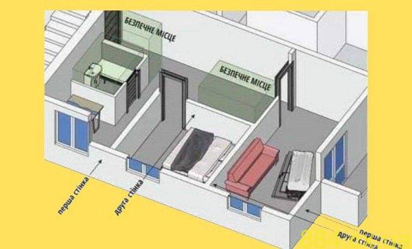 Правила, що рятують життя під час ракетних ударів та бомбардувань ворогом українських міст Правила, що рятують життя під час ракетних ударів та бомбардувань ворогом українських міст