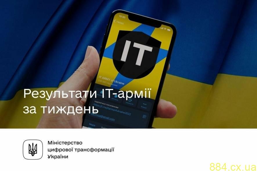 Пивні заводи, онлайн-магазини, електронні системи для публічних закупівель. ІТ-армія атакувала понад 200 ресурсів за тиждень! Пивні заводи, онлайн-магазини, електронні системи для публічних закупівель. ІТ-армія атакувала понад 200 ресурсів за тиждень!