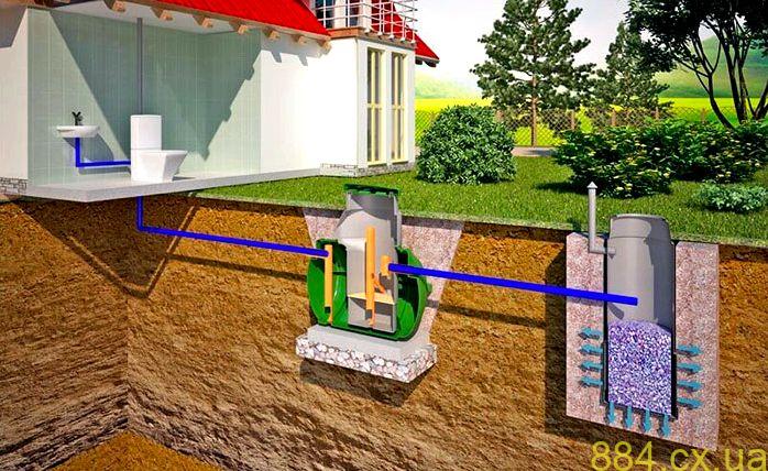 Термін служби біосептиків: від чого залежить довговічність? Термін служби біосептиків: від чого залежить довговічність?